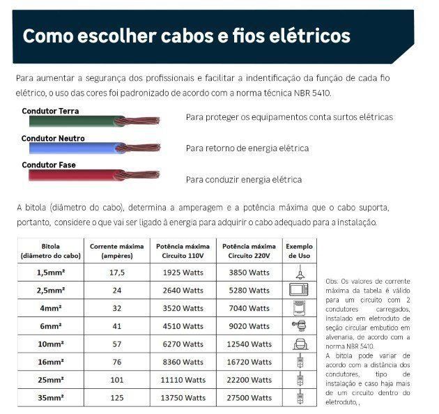 cabo-flexivel-sil-2-5mm2-750v-vermelho-por-metro-64837e752a111